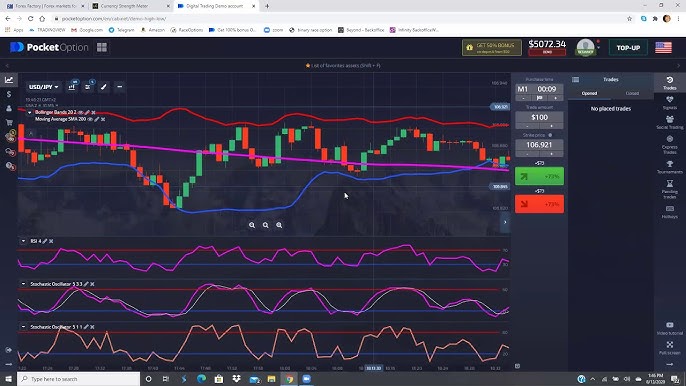 Mastering Your Investments with Strategy Pocket Option RU