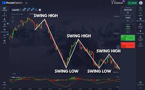 Mastering Your Investments with Strategy Pocket Option RU