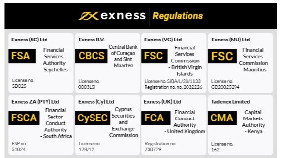 Exness App For Traders A Comprehensive Guide to Mobile Trading