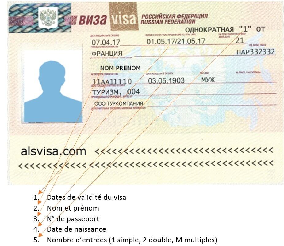 Guide Complet sur le Visa Inde Tourisme